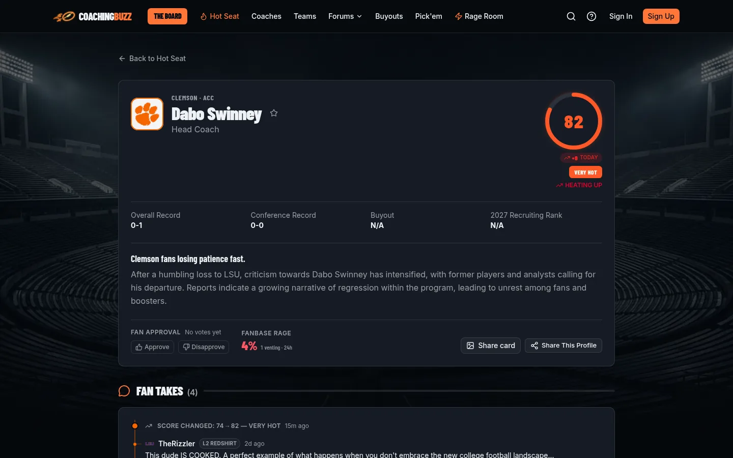 Dabo Swinney coach page with a score ring, record, buyout and fan takes