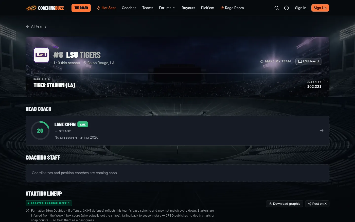 LSU team page showing the head coach, stadium, and starting lineup